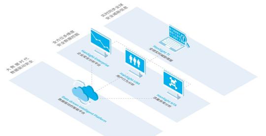 瀚思科技：這份Gartner安全白皮書必須推薦給你！