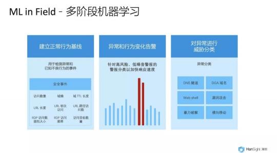 瀚思科技：這份Gartner安全白皮書必須推薦給你！