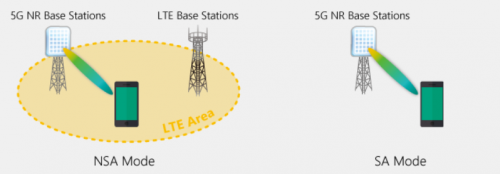 5G不止手機(jī)，MediaTek將挖掘市場(chǎng)更多可能