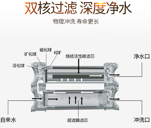 凈水器哪個(gè)牌子好呢？關(guān)注2019國(guó)際凈水器十大品牌哦