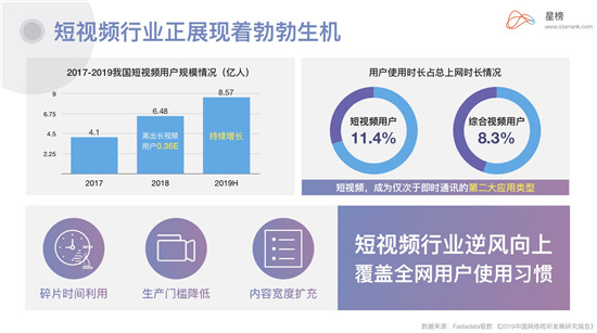星榜Ⅰ企業(yè)藍(lán)V：當(dāng)下品牌營(yíng)銷(xiāo)崛起的最佳渠道？