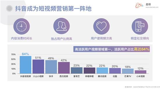 星榜Ⅰ企業(yè)藍(lán)V：當(dāng)下品牌營(yíng)銷(xiāo)崛起的最佳渠道？