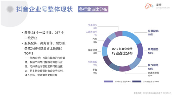 星榜Ⅰ企業(yè)藍(lán)V：當(dāng)下品牌營(yíng)銷(xiāo)崛起的最佳渠道？