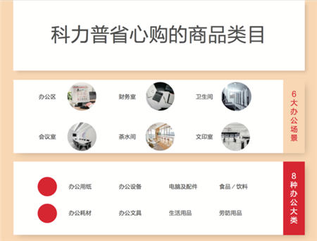 科力普省心購：產(chǎn)業(yè)互聯(lián)網(wǎng)崛起下打造中小企業(yè)采購新通路