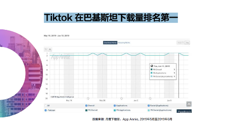 藍(lán)標(biāo)傳媒：玩轉(zhuǎn)TikTok，助力傳音全面搶占海外市場(chǎng)！
