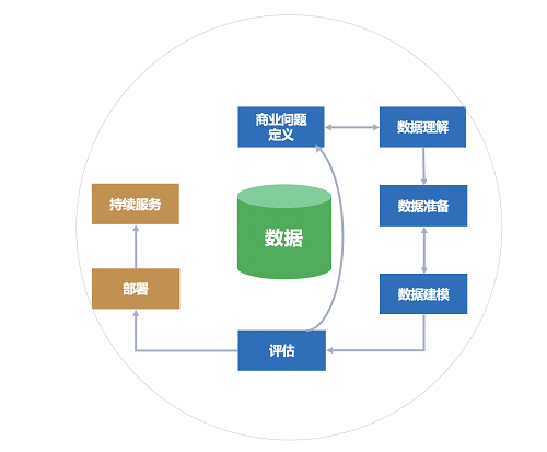 5分鐘搞定機(jī)器學(xué)習(xí)建模，智鈾科技-小智平臺免費試用
