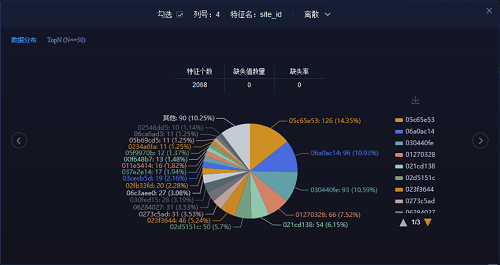 5分鐘搞定機(jī)器學(xué)習(xí)建模，智鈾科技-小智平臺免費試用
