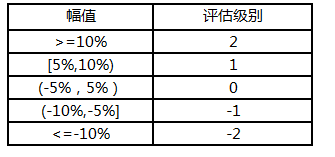 5分鐘搞定機(jī)器學(xué)習(xí)建模，智鈾科技-小智平臺免費試用
