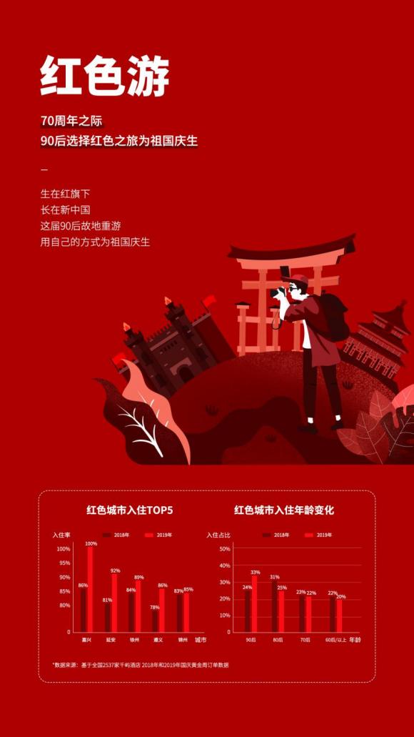 千嶼李浩波：旅游消費(fèi)下沉 倒逼低線城市酒店升級