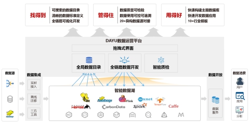 華為云發(fā)布新一代全場(chǎng)景智能數(shù)據(jù)湖，助力企業(yè)高效管理數(shù)據(jù)