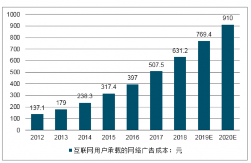 分發(fā)+促活,OPPO軟件商店持續(xù)活動(dòng)運(yùn)營(yíng)提升用戶(hù)活躍度
