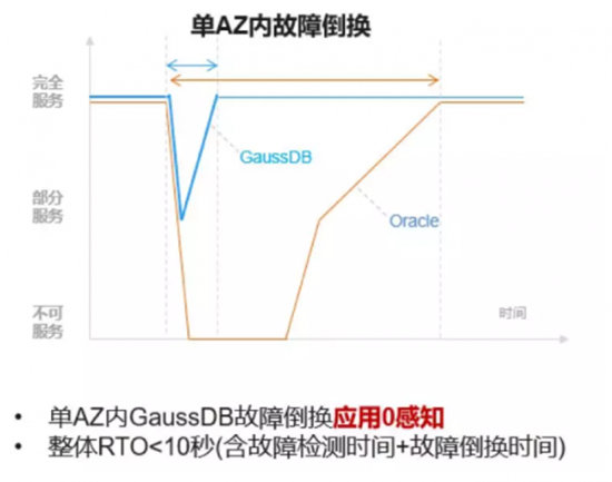數(shù)據(jù)庫性能評測真的很重要么？