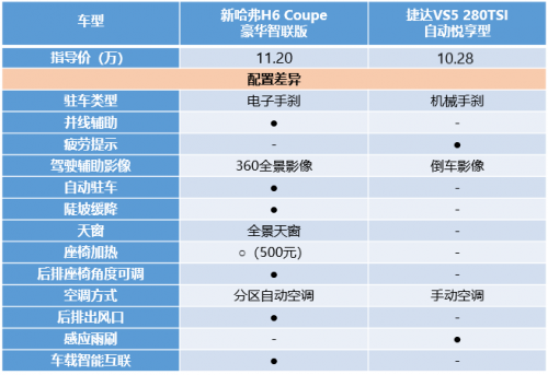 什么叫做“極致”？新H6 Coupe用實力告訴你