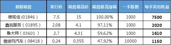 富途課堂：只知道打新？可別再錯(cuò)過“暗盤”這個(gè)投資利器啦！