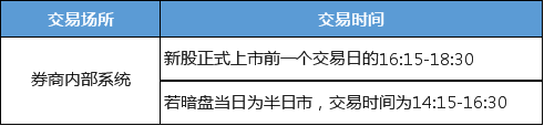 富途課堂：只知道打新？可別再錯(cuò)過“暗盤”這個(gè)投資利器啦！