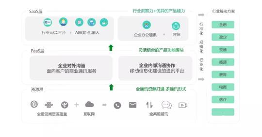 AI inspire communication 助力產業(yè)聯(lián)絡與協(xié)作