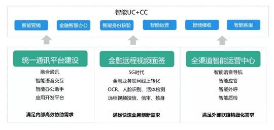 AI inspire communication 助力產業(yè)聯(lián)絡與協(xié)作