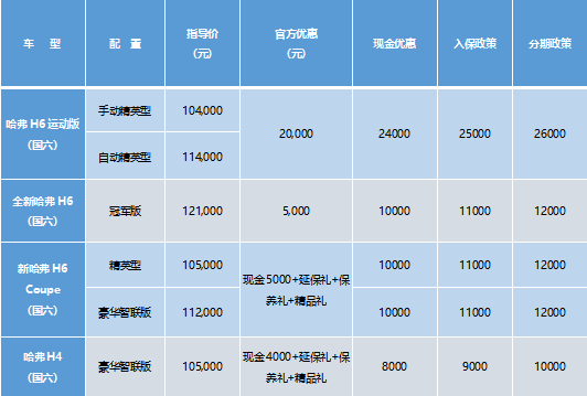 國民哈弗攜手東阿阿膠推介會 超值鉅惠奏響國民最強(qiáng)音