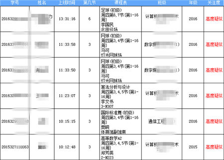 “清考”制度被取消！帆軟助力高校搭建學業(yè)預警系統(tǒng)！