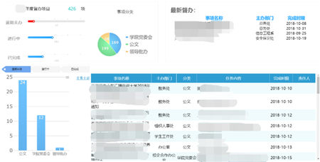 “清考”制度被取消！帆軟助力高校搭建學業(yè)預警系統(tǒng)！
