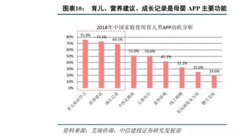 復(fù)星斥資4120萬增持寶寶樹，戰(zhàn)略加持母嬰萬億市場