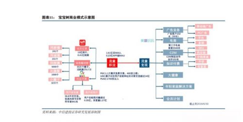 復(fù)星斥資4120萬增持寶寶樹，戰(zhàn)略加持母嬰萬億市場
