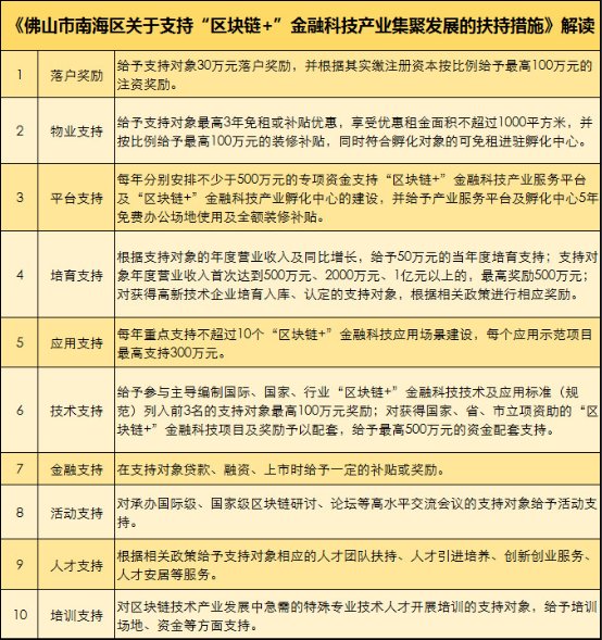 第七屆“燈湖論劍” IBM Xzone馳速創(chuàng)新計(jì)劃開營！助力區(qū)塊鏈團(tuán)隊(duì)成長