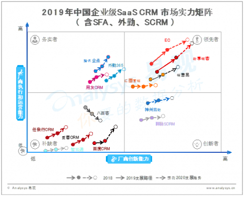 盤石RockySaaS微名片，引領(lǐng)智能銷售新時代
