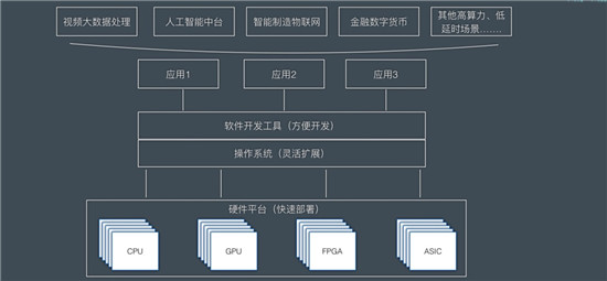 飛諾門陣傾力加盟“未來科技與數(shù)字經(jīng)濟(jì)聯(lián)合實(shí)驗(yàn)室”