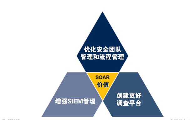 青藤云安全新技術(shù)洞見：安全編排、自動化及響應（SOAR）解決方案