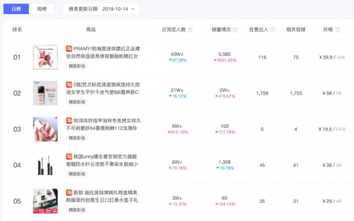 米匯品牌升級(jí)，更名「CCSight」！全新推出內(nèi)容電商版