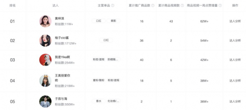 米匯品牌升級(jí)，更名「CCSight」！全新推出內(nèi)容電商版