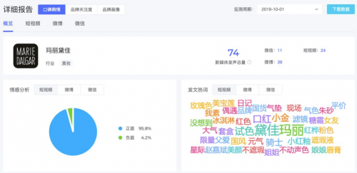 米匯品牌升級(jí)，更名「CCSight」！全新推出內(nèi)容電商版