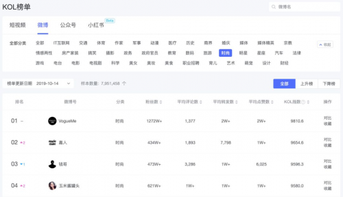 米匯品牌升級(jí)，更名「CCSight」！全新推出內(nèi)容電商版