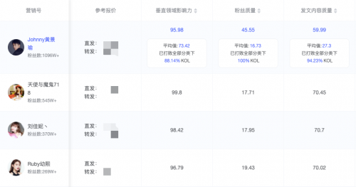 米匯品牌升級(jí)，更名「CCSight」！全新推出內(nèi)容電商版
