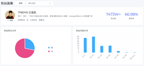 米匯品牌升級(jí)，更名「CCSight」！全新推出內(nèi)容電商版
