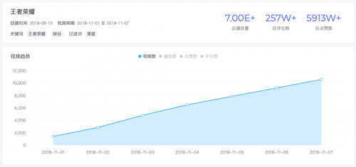 米匯品牌升級(jí)，更名「CCSight」！全新推出內(nèi)容電商版