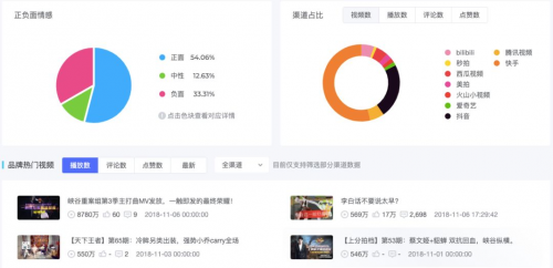 米匯品牌升級(jí)，更名「CCSight」！全新推出內(nèi)容電商版
