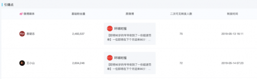 米匯品牌升級(jí)，更名「CCSight」！全新推出內(nèi)容電商版