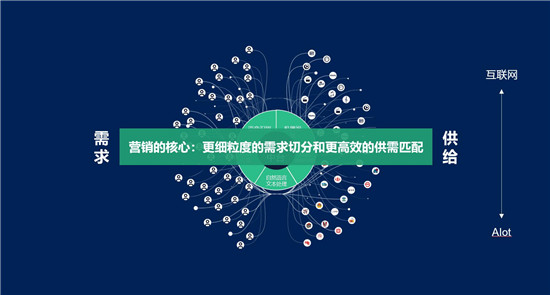 吳明輝：營銷智能時(shí)代，如何實(shí)現(xiàn)用戶價(jià)值創(chuàng)造的新范式