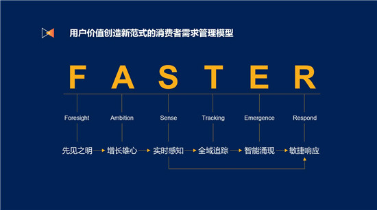吳明輝：營銷智能時(shí)代，如何實(shí)現(xiàn)用戶價(jià)值創(chuàng)造的新范式