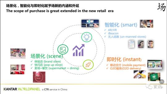 玄訊智研：快消行業(yè)風(fēng)云再起，“重提終端”成營(yíng)銷突圍之路