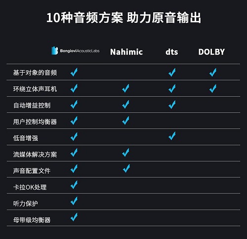 為何Baseus倍思音頻產(chǎn)品能讓游戲玩家獲得身臨其境的體驗？原因揭秘