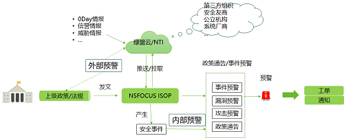 智能安全運(yùn)營，不得不說的秘密