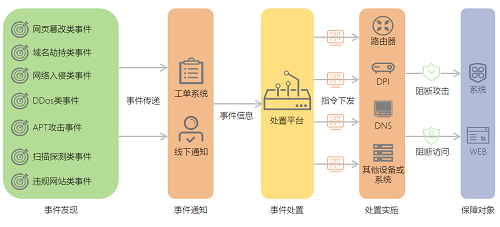 智能安全運(yùn)營，不得不說的秘密