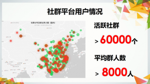 社群APP—能完美實現(xiàn)了自建粉絲池
