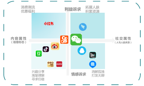 打開(kāi)新線市場(chǎng)之門(mén)：不是下沉，而是增長(zhǎng)；不是小眾，而是大眾