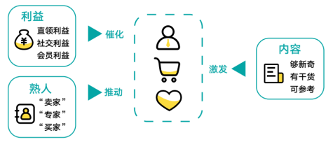 打開(kāi)新線市場(chǎng)之門(mén)：不是下沉，而是增長(zhǎng)；不是小眾，而是大眾