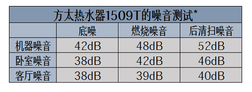 老化熱水器隱患多？換新就選方太燃氣熱水器新品1509T