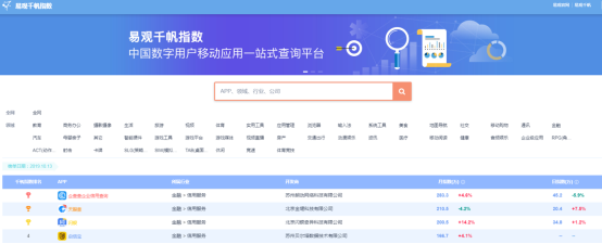 企查查獲數(shù)億C輪融資，攜手萬得、興富打造數(shù)據(jù)共贏時代